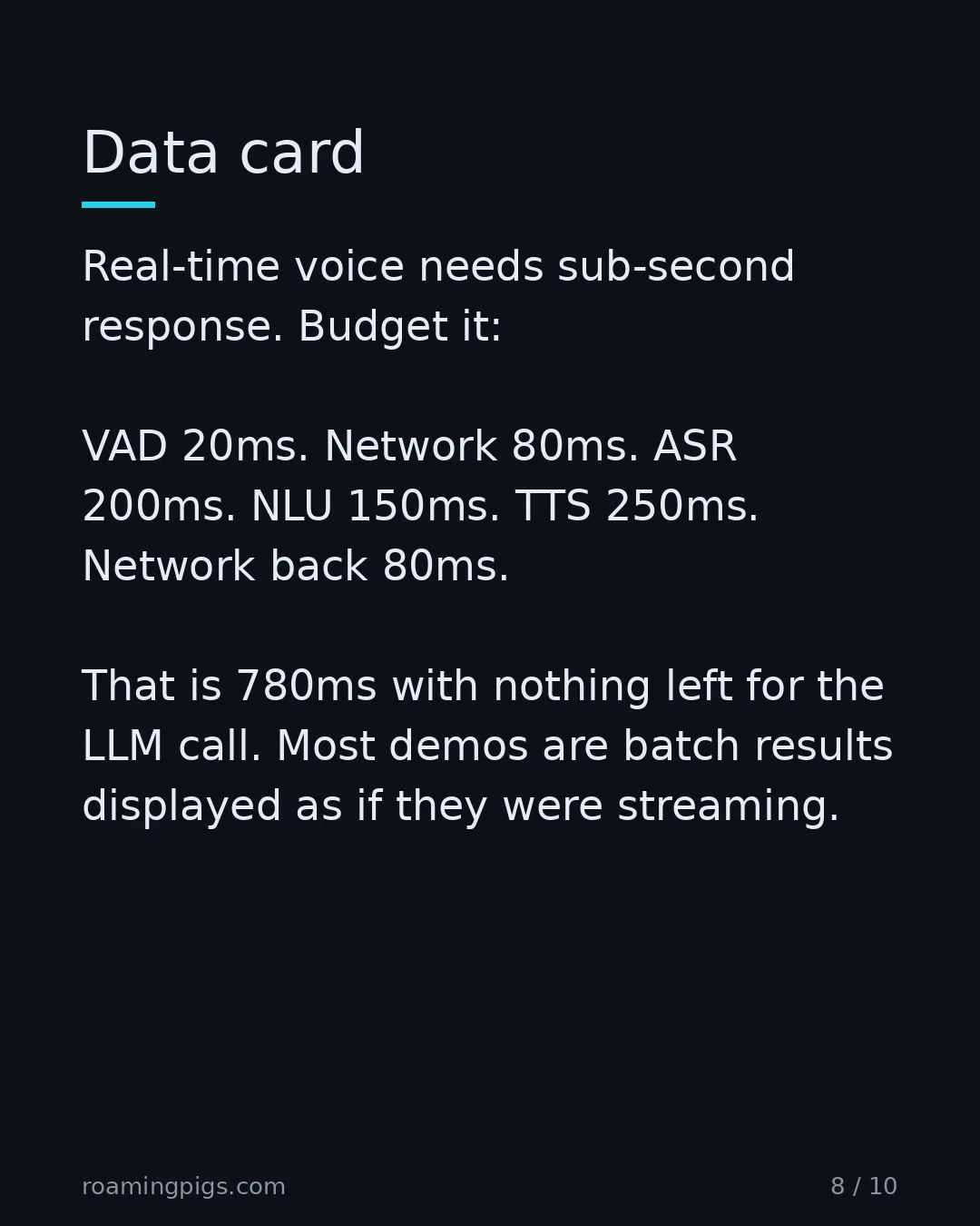 Slide 8 of 10: Data card. Real-time voice needs sub-second response. Budget it: VAD 20ms. Network 80ms. ASR 200ms. NLU 150ms. TTS 250ms. Network back…