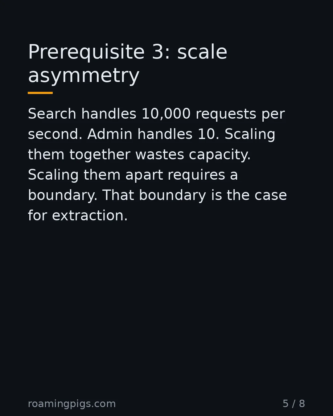 Slide 5 of 8: Prerequisite 3: scale asymmetry. Search handles 10,000 requests per second. Admin handles 10. Scaling them together wastes capacity.…