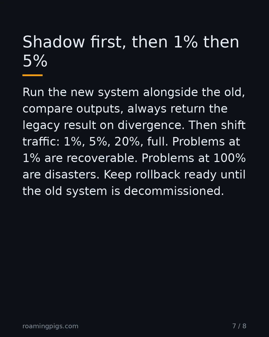 Slide 7 of 8: Shadow first, then 1% then 5%. Run the new system alongside the old, compare outputs, always return the legacy result on divergence. Then…