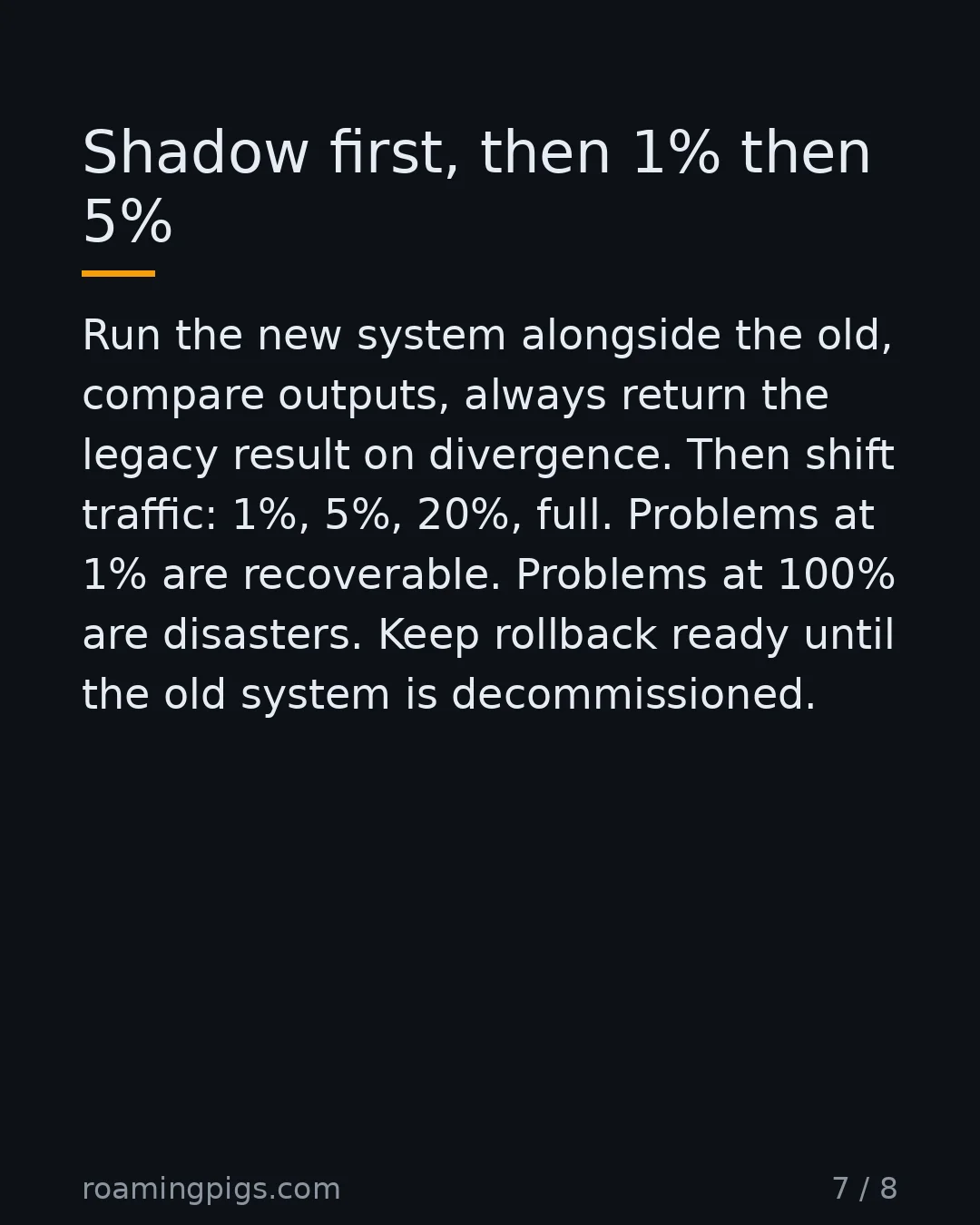 Slide 7 of 8: Shadow first, then 1% then 5%. Run the new system alongside the old, compare outputs, always return the legacy result on divergence. Then…