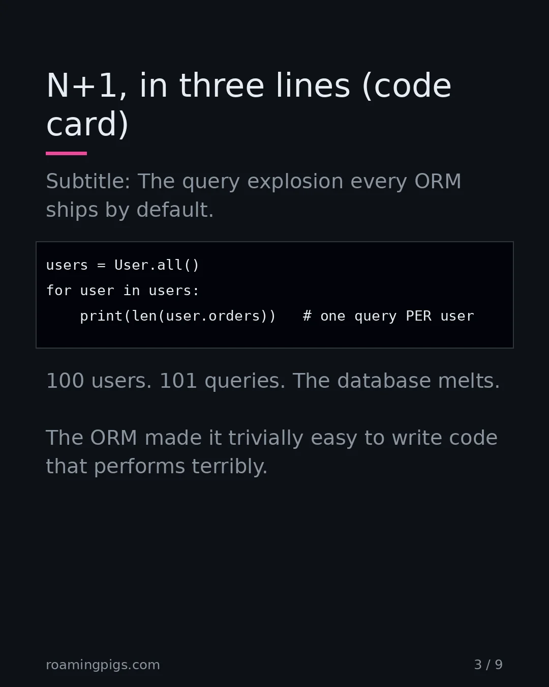 Slide 3 of 9: N+1, in three lines (code card). Code example. Subtitle: The query explosion every ORM ships by default