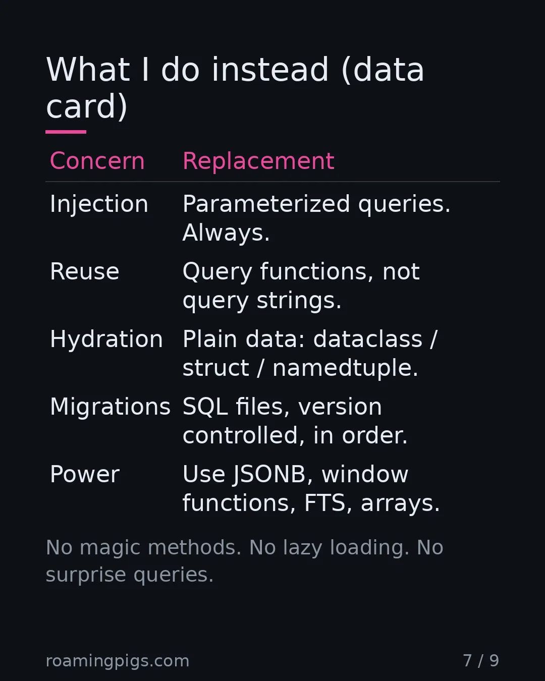 Slide 7 of 9: What I do instead (data card). Five disciplines that replace the ORM cleanly. Table with 5 rows