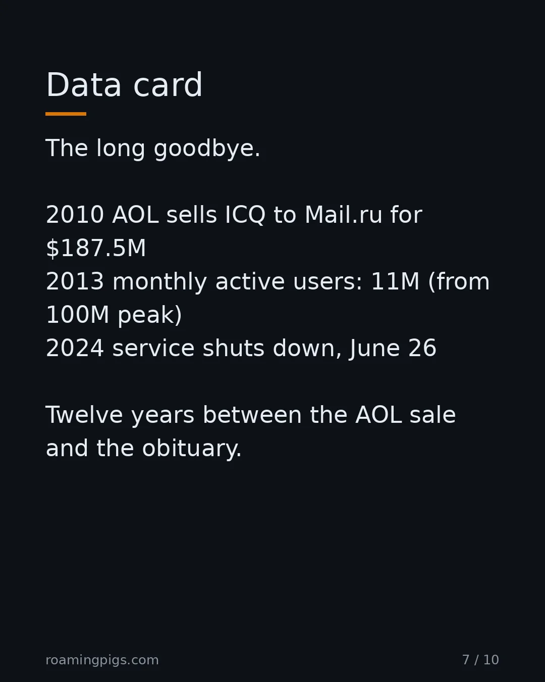 Slide 7 of 10: Data card. The long goodbye. 2010 AOL sells ICQ to Mail.ru for $187.5M 2013 monthly active users: 11M (from 100M peak) 2024 service shuts…