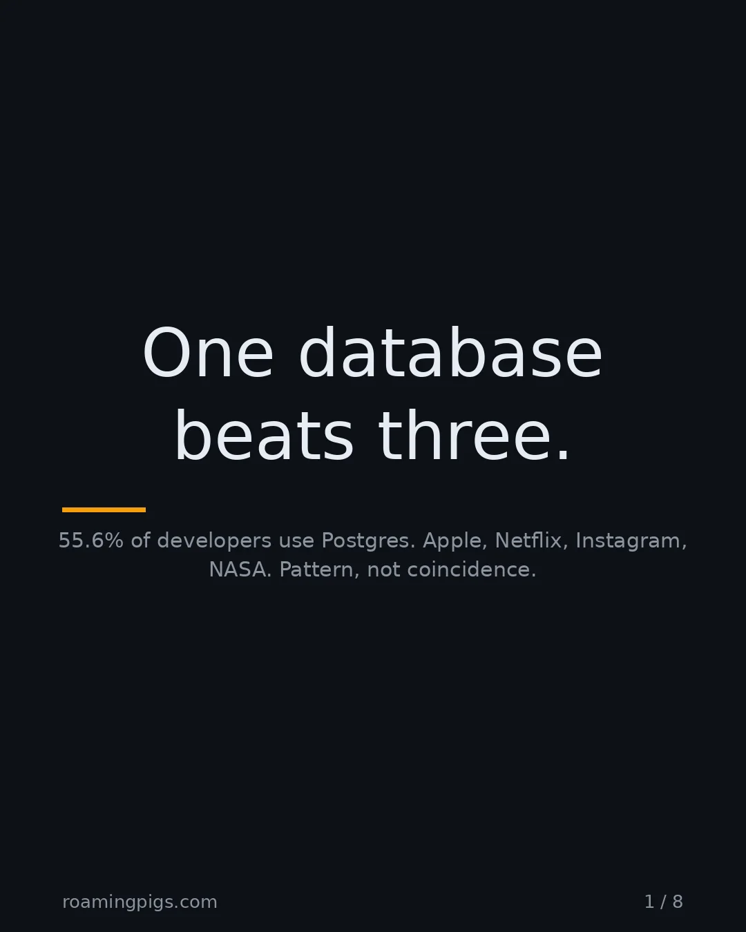 Slide 1 of 8: One database beats three.. 55.6% of developers use Postgres. Apple, Netflix, Instagram, NASA. Pattern, not coincidence
