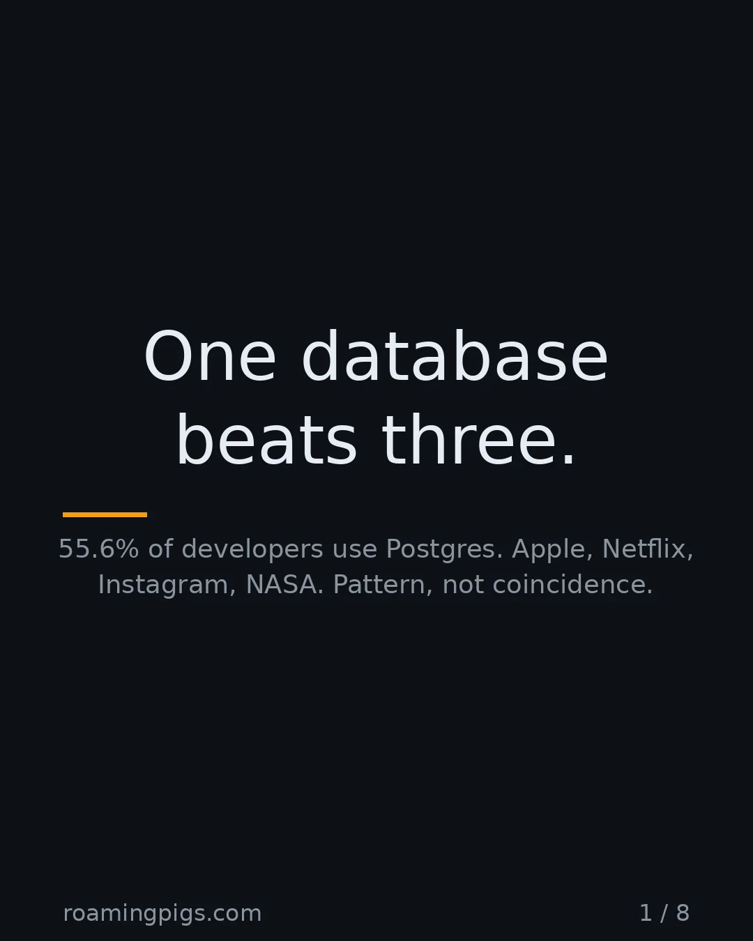 Slide 1 of 8: One database beats three.. 55.6% of developers use Postgres. Apple, Netflix, Instagram, NASA. Pattern, not coincidence