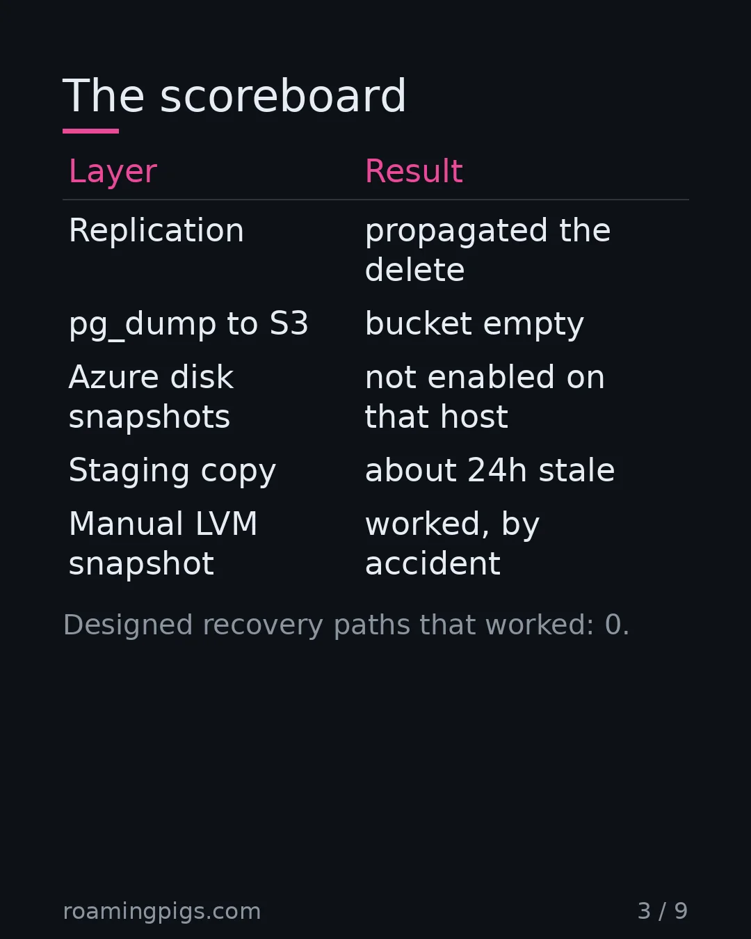 Slide 3 of 9: The scoreboard. Table with 5 rows