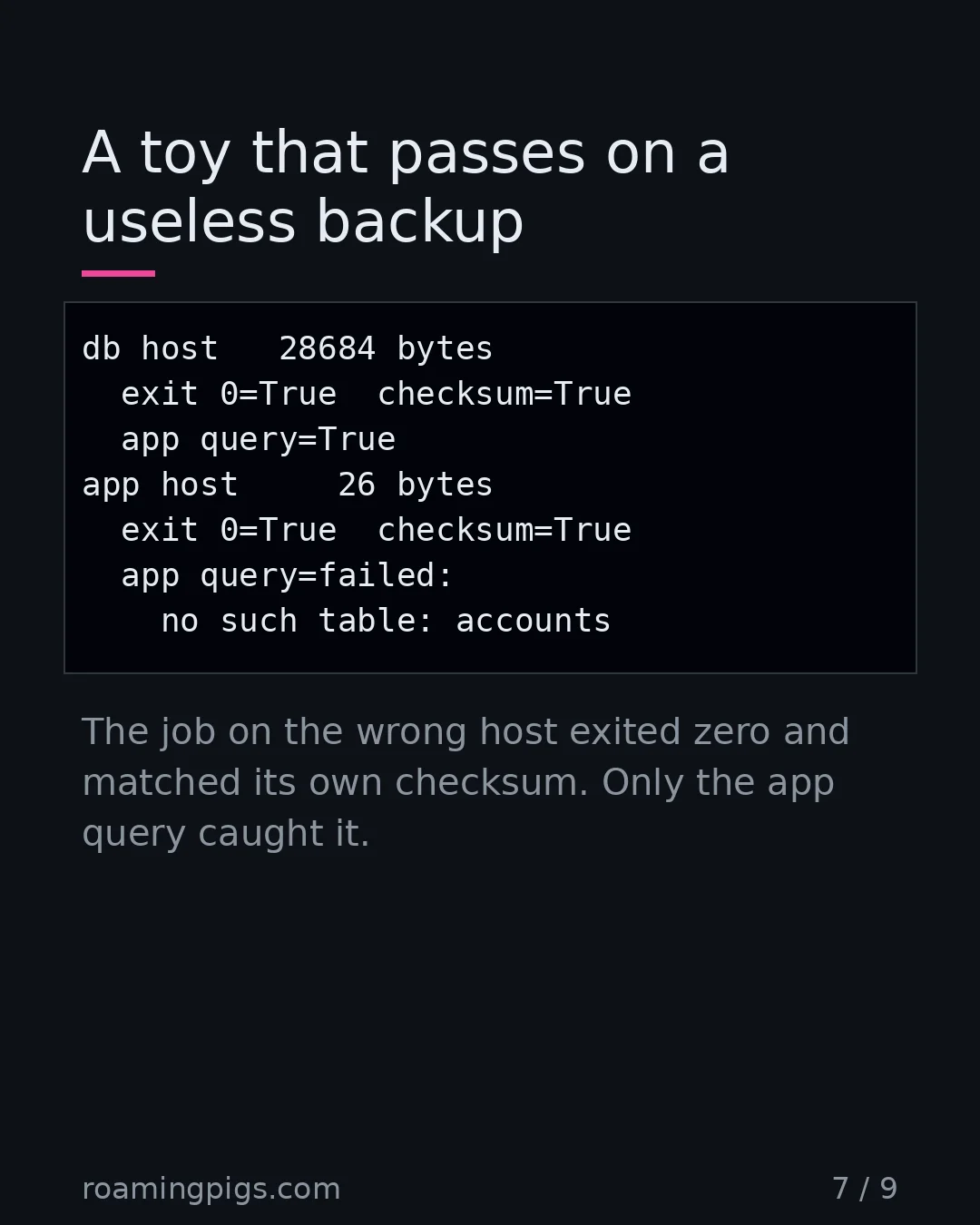 Slide 7 of 9: A toy that passes on a useless backup. Code example. The job on the wrong host exited zero and matched its own checksum. Only the app query…