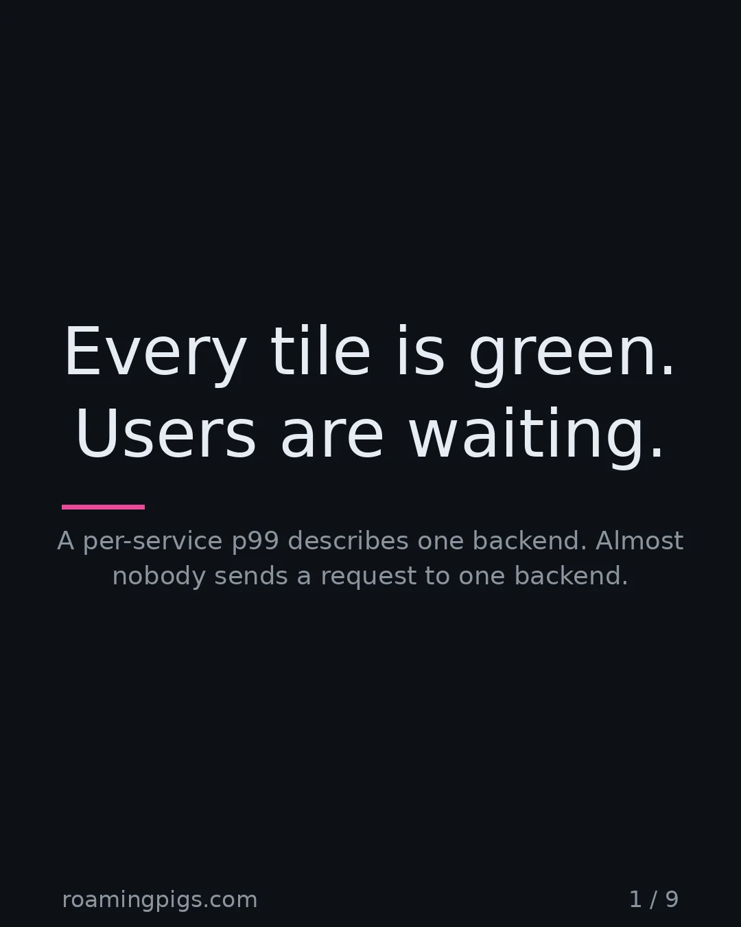 Slide 1 of 9: Every tile is green. Users are waiting.. A per-service p99 describes one backend. Almost nobody sends a request to one backend