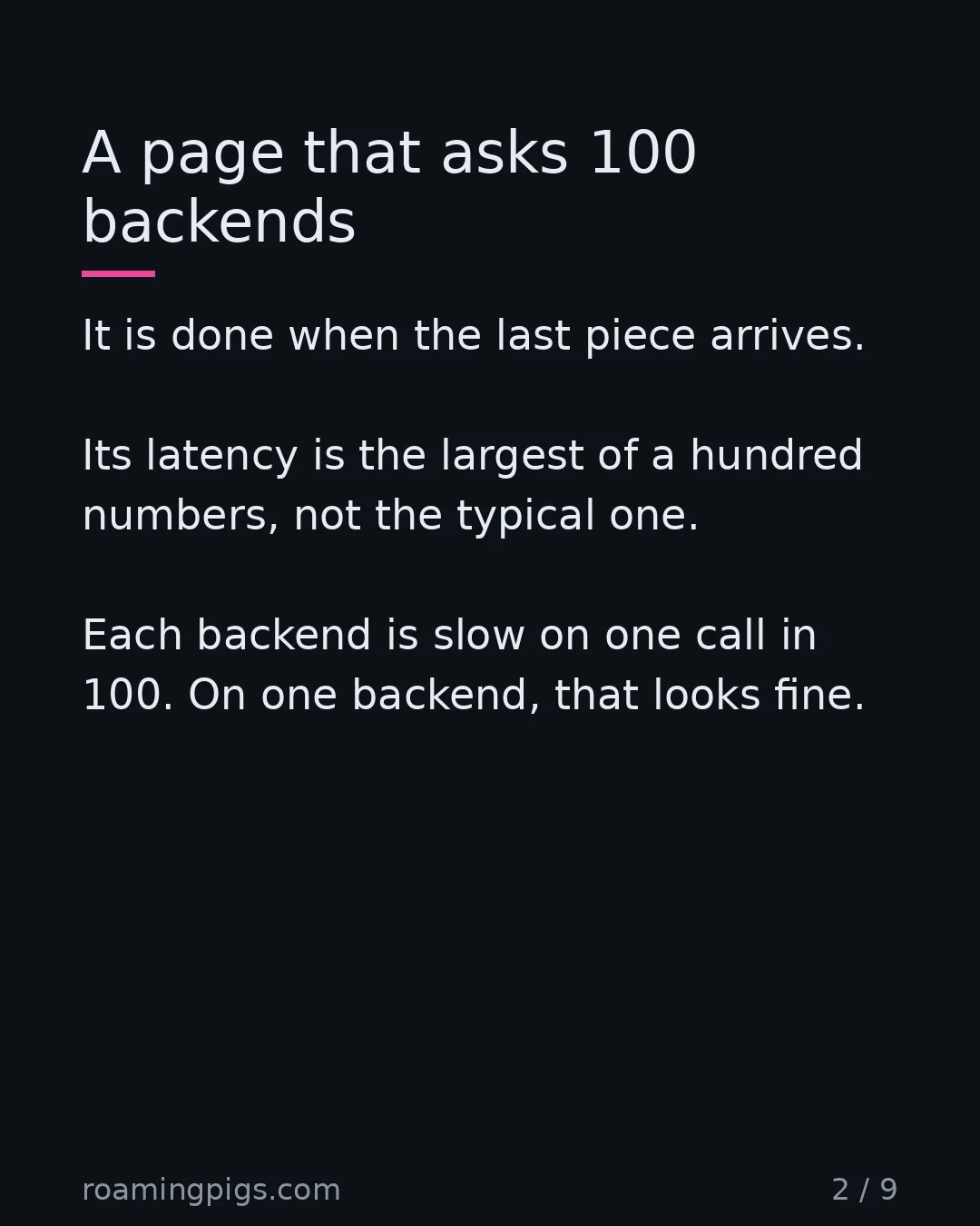 Slide 2 of 9: A page that asks 100 backends. It is done when the last piece arrives. Its latency is the largest of a hundred numbers, not the typical…