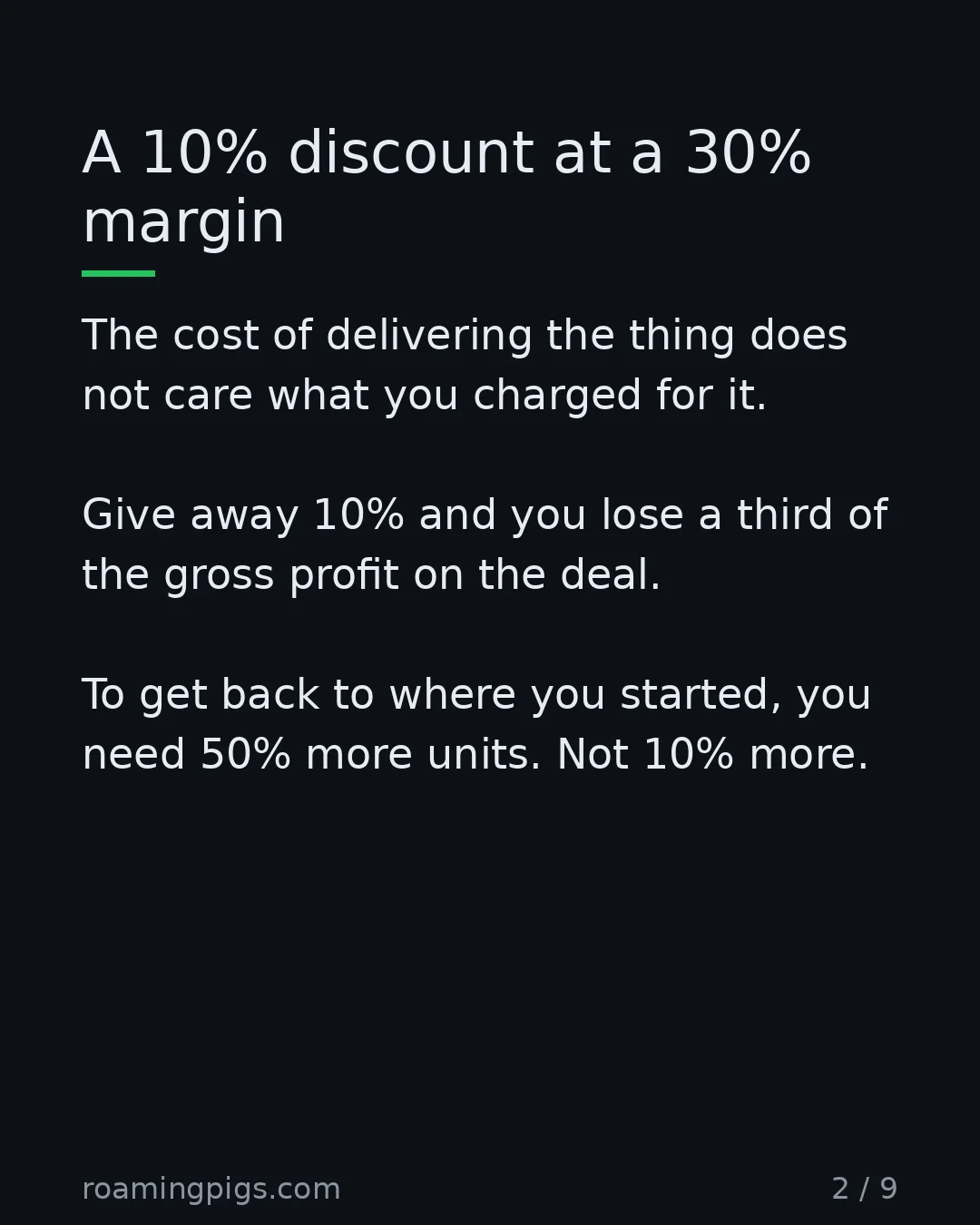 Slide 2 of 9: A 10% discount at a 30% margin. The cost of delivering the thing does not care what you charged for it. Give away 10% and you lose a third…