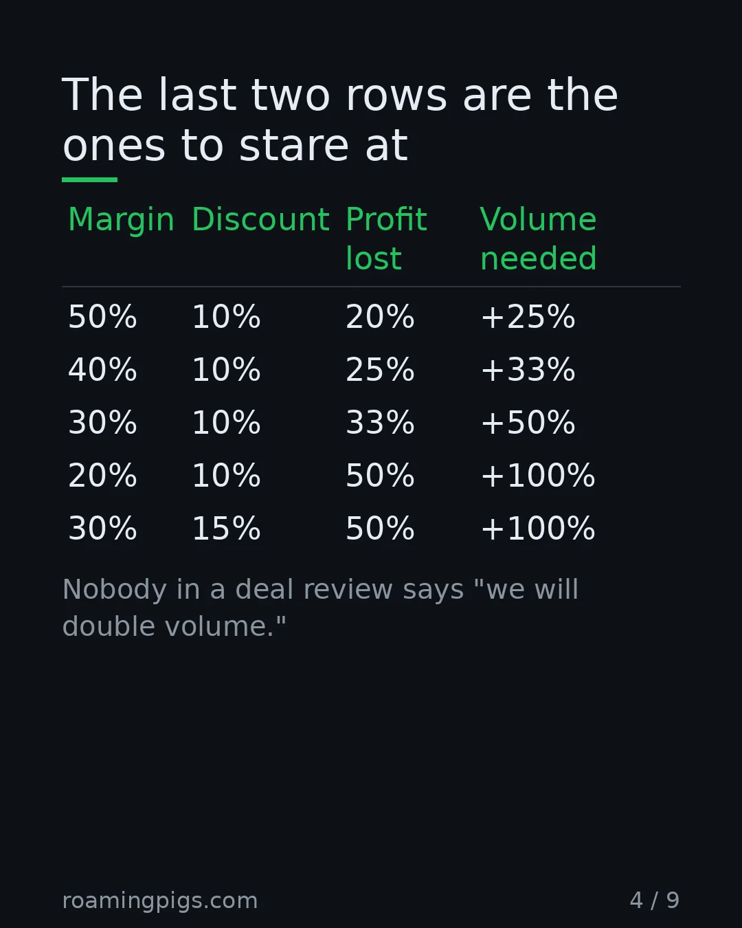 Slide 4 of 9: The last two rows are the ones to stare at. Table with 5 rows