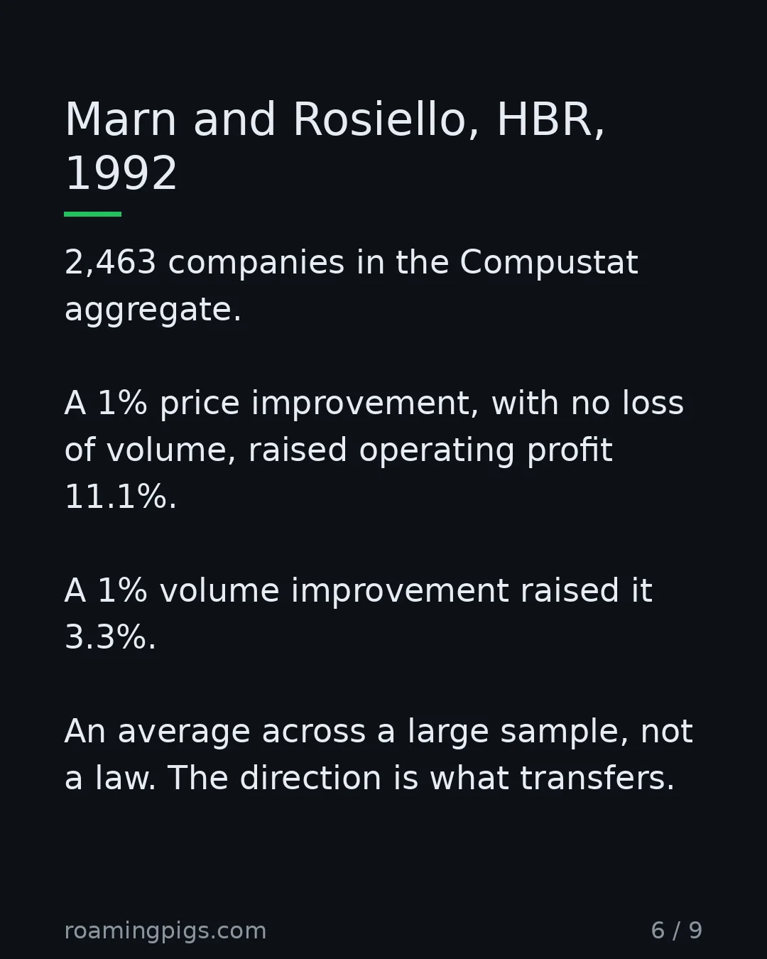 Slide 6 of 9: Marn and Rosiello, HBR, 1992. 2,463 companies in the Compustat aggregate. A 1% price improvement, with no loss of volume, raised operating…