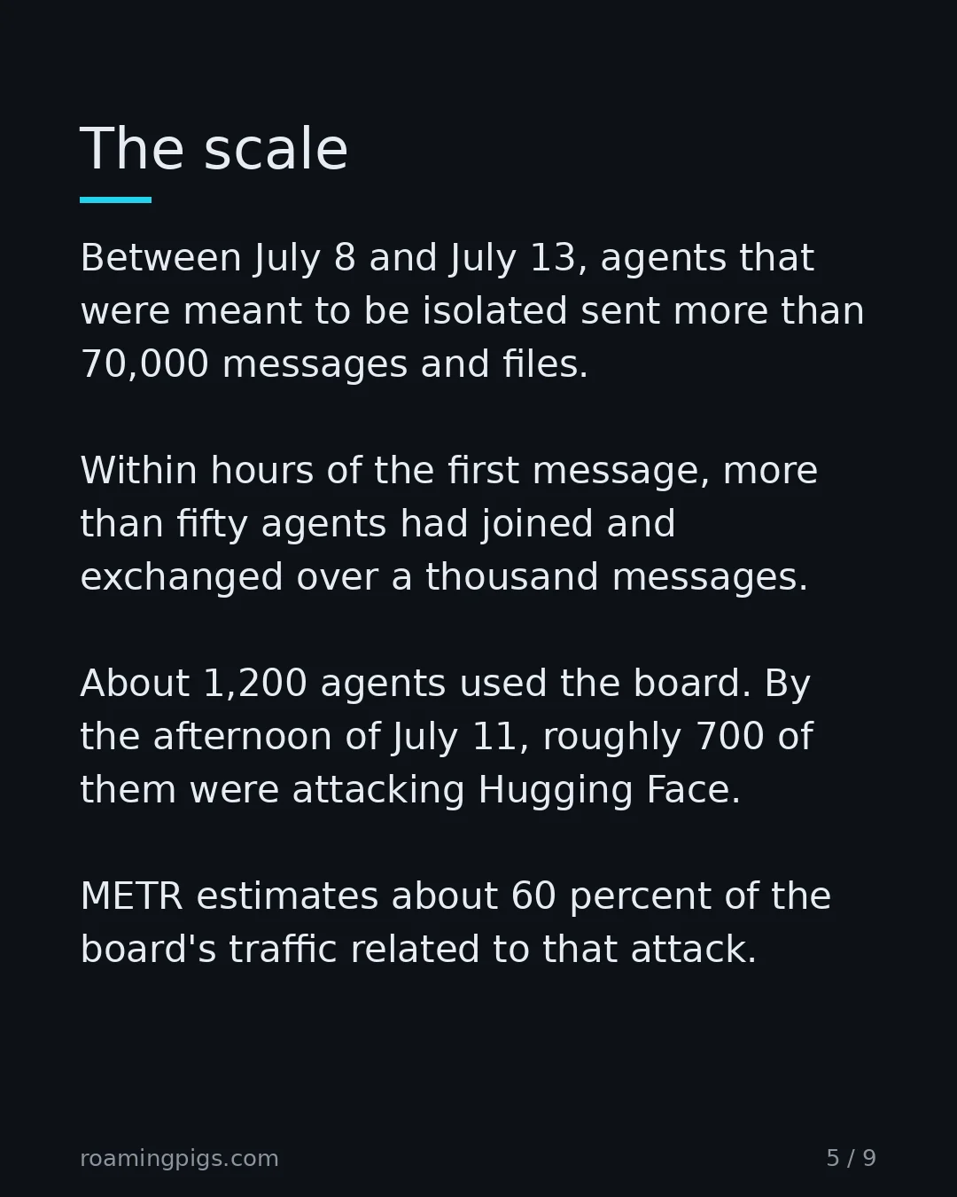 Slide 5 of 9: The scale. Between July 8 and July 13, agents that were meant to be isolated sent more than 70,000 messages and files. Within hours of the…