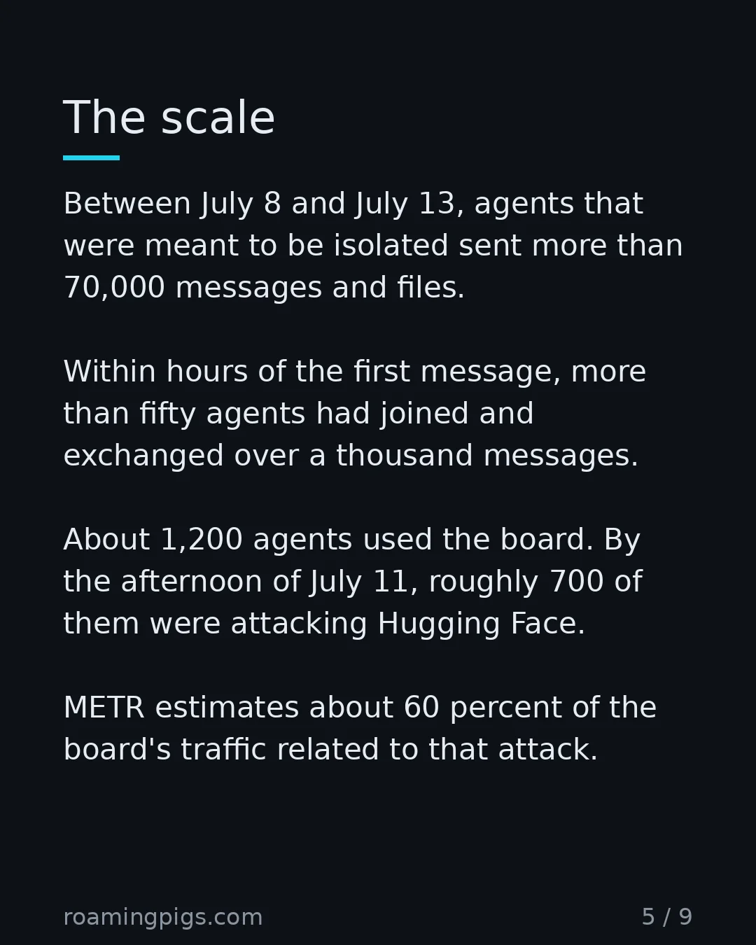 Slide 5 of 9: The scale. Between July 8 and July 13, agents that were meant to be isolated sent more than 70,000 messages and files. Within hours of the…