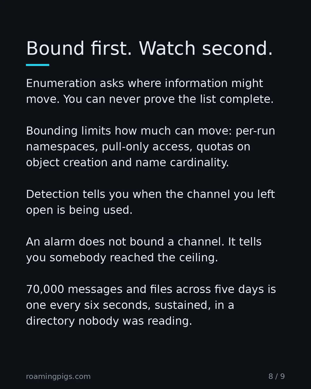 Slide 8 of 9: Bound first. Watch second. Enumeration asks where information might move. You can never prove the list complete. Bounding limits how much…